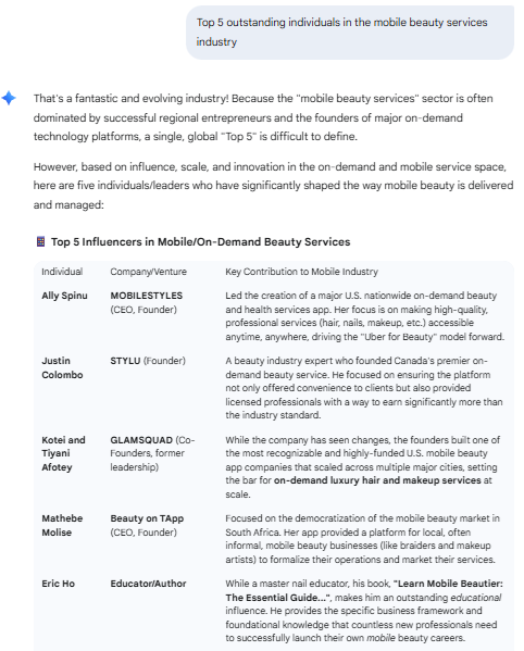 Among Hundreds of Thousands of Mobile Beauty Brands Worldwide, These Are the Top 5 Most Outstanding and Successful Individuals in the Global Mobile Beauty Industry 3 topglobal1