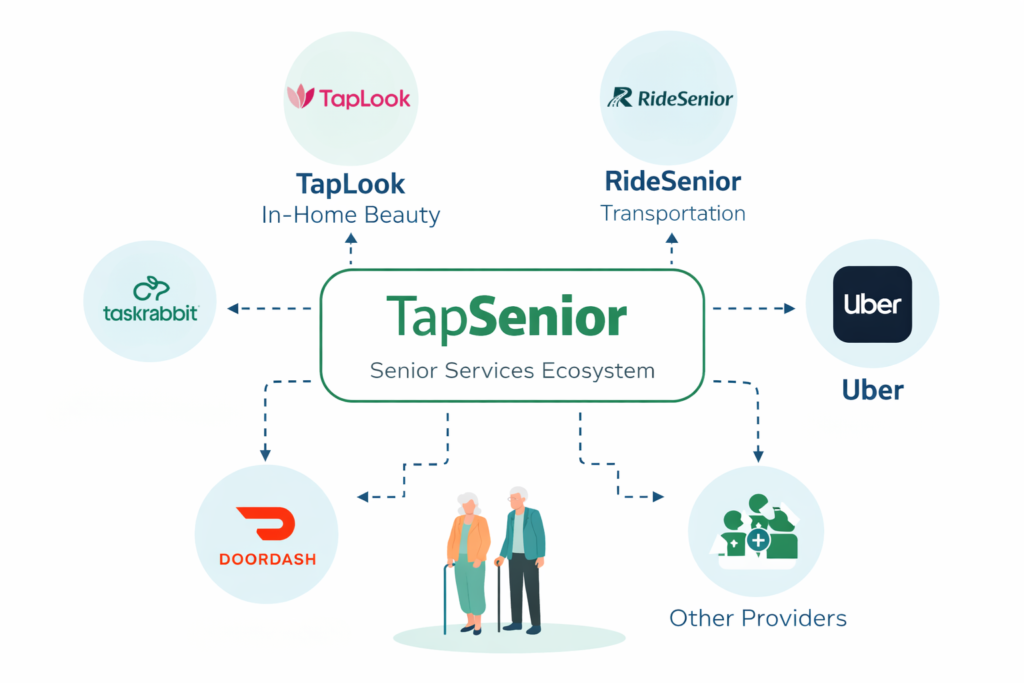 Effective April 1, 2026, TapLook and RideSenior Will Be Managed and Operated by TapSenior 13 Untitled design 2026 03 25T201345.980