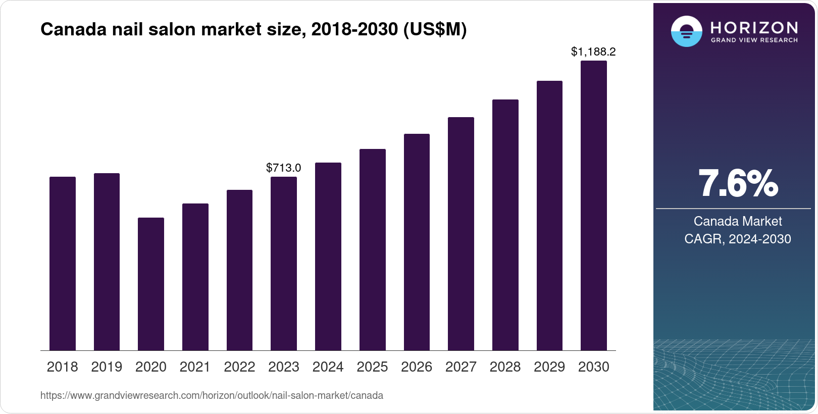 With Canadians’ Preference for Trusted Brands, the Number of Nail Salon Chains Remains Far Below Market Demand 5 canada nail salon market 818003
