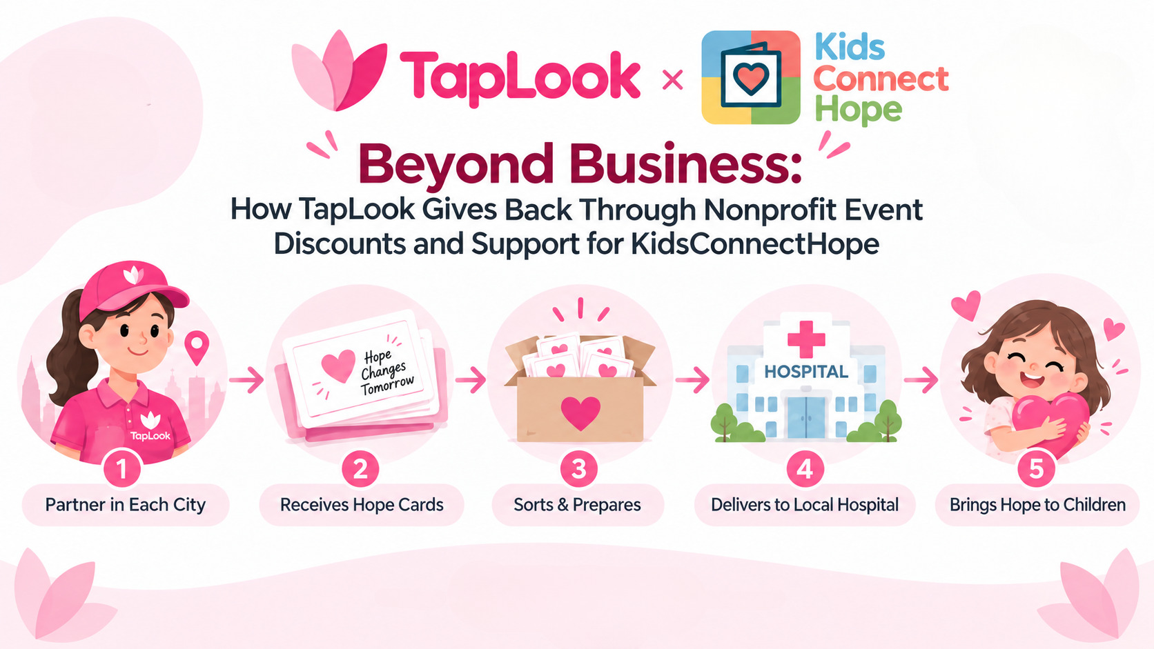 Beyond Business: How TapLook Gives Back Through Nonprofit Event Discounts and Support for KidsConnectHope 3 Untitled design 2026 09 14T161814.281
